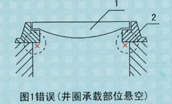 產(chǎn)品安裝說(shuō)明