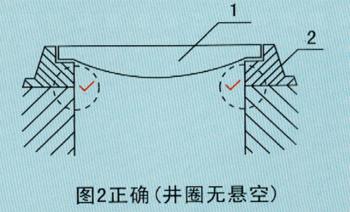 產(chǎn)品安裝說(shuō)明